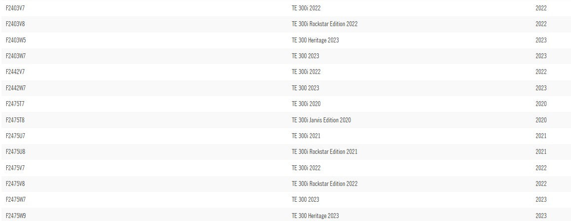 Husqvarna FMF Powercore 2.1 Silencer