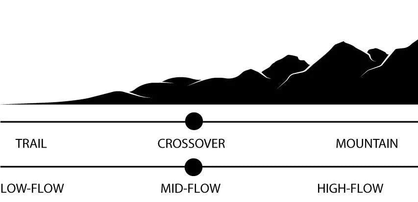 Atmosphere Helmet - Flamin Hot