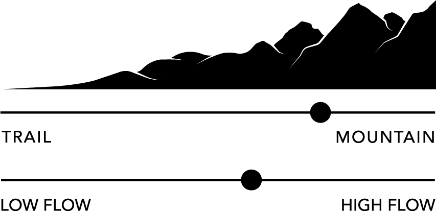 Altitude 2.0 Helmet - Mintnight